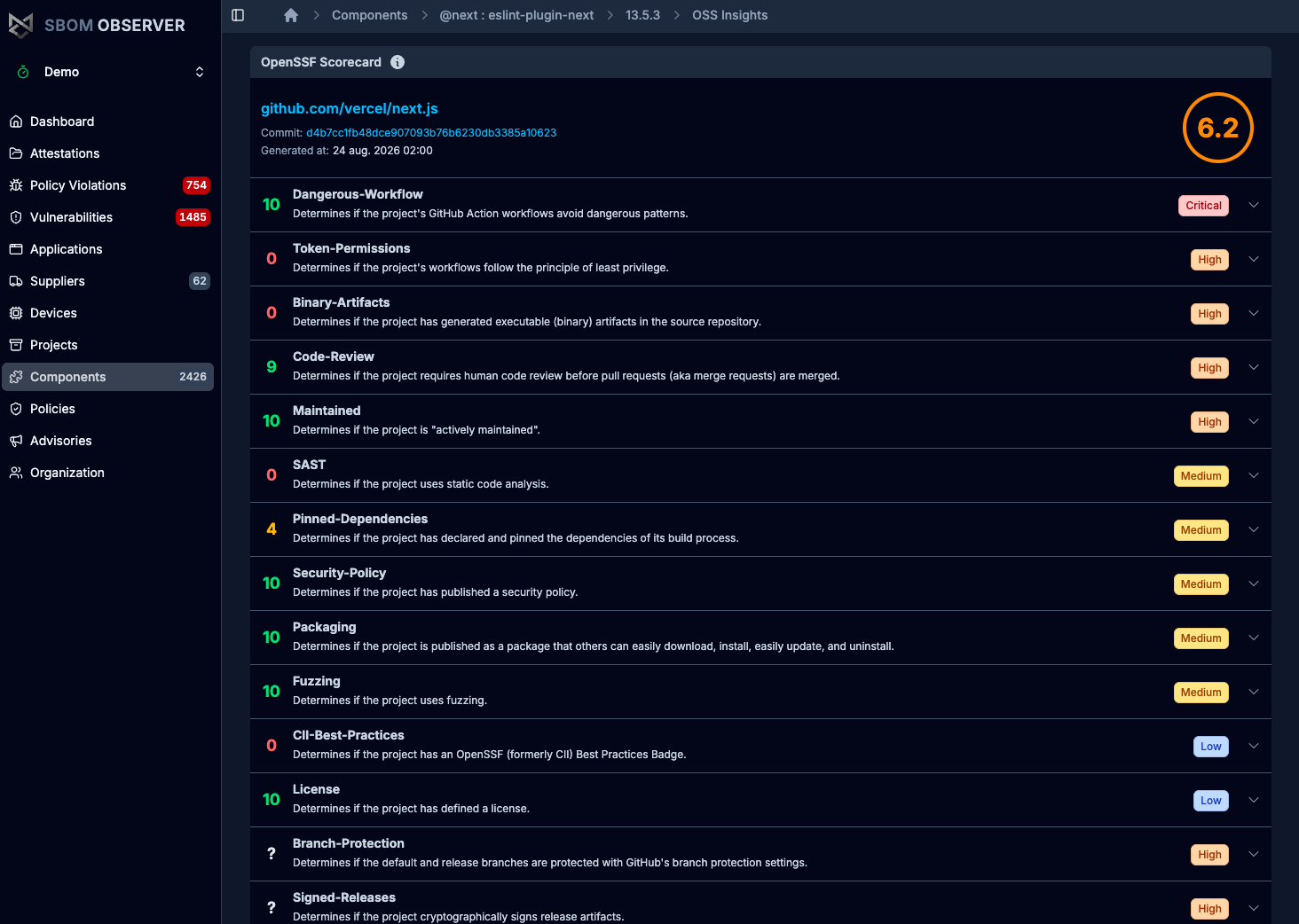 OpenSSF Scorecard section with an overall score of 6.2 and checks such as Dangerous-Workflow, Token-Permissions, Code-Review, and Maintained, each with a score and a risk level