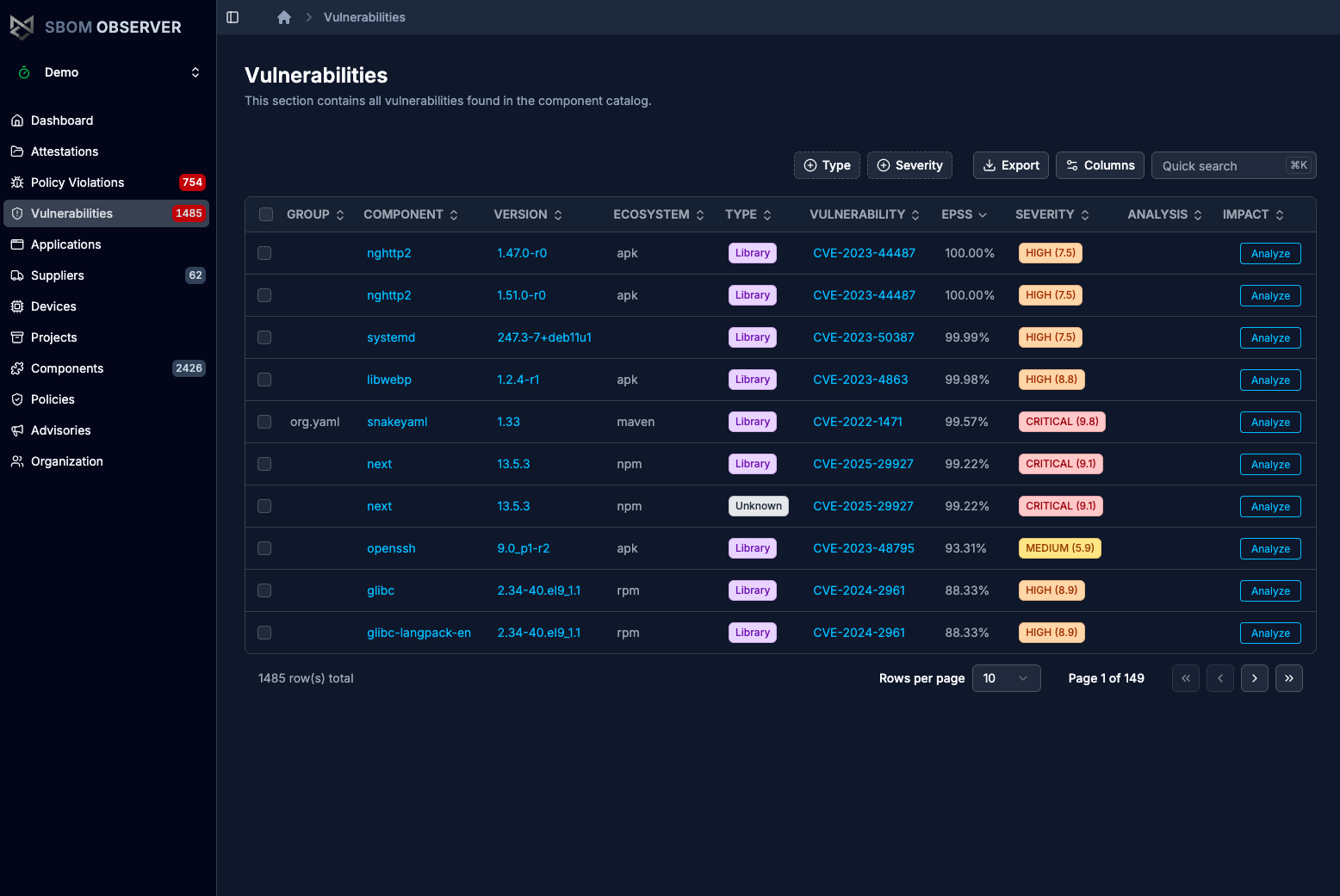 Vulnerabilities page in SBOM Observer, with component, version, ecosystem, vulnerability ID, EPSS, severity, and an Analyze button per row