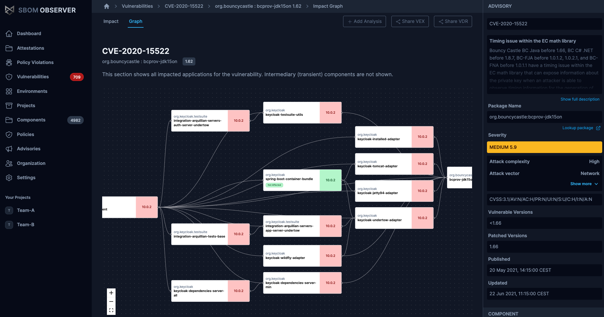SBOM Observer vulnerability impact analysis
